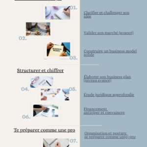 CAHIER D'EXERCICES 2 - De l’idée affinée au business plan détaillé – Image 2